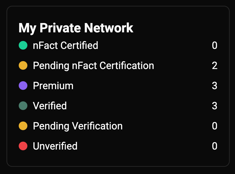 private network